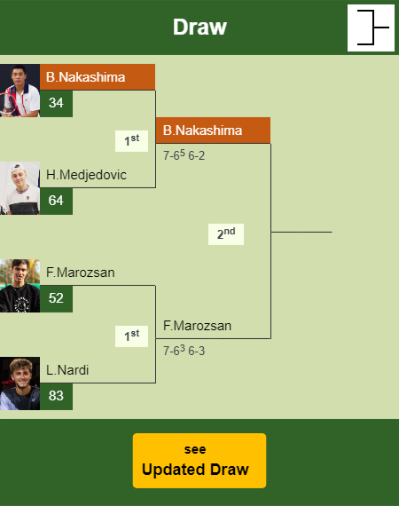 Brandon Nakashima Draw info