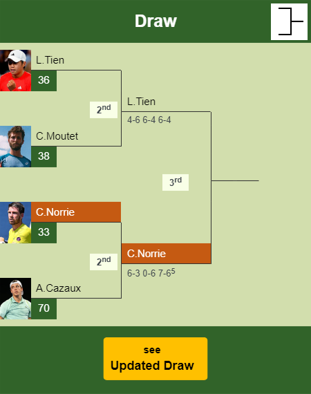Cameron Norrie Draw info