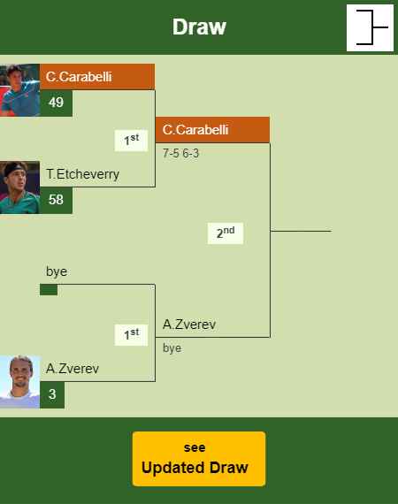 Camilo Ugo Carabelli Draw info