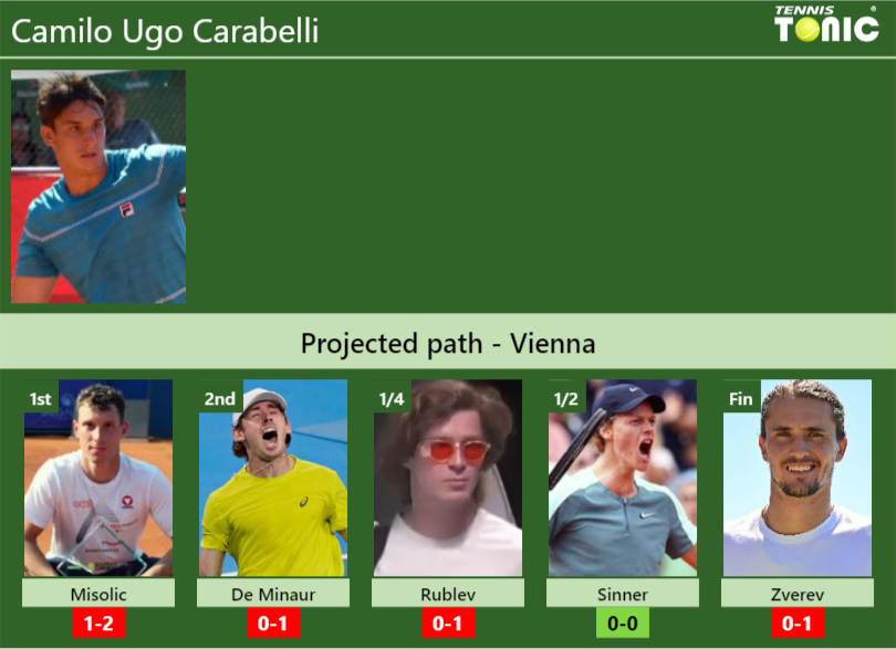 Camilo Ugo Carabelli Stats Info Dzl9wlr2u4 Camilo Ugo Carabelli Stats info