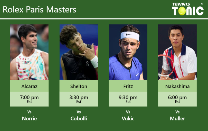 Carlos Alcaraz-Ben Shelton-Taylor Fritz-Brandon Nakashima Stats info