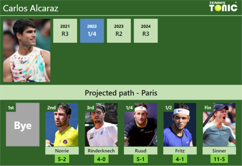 Carlos Alcaraz Stats Info Wdsh7qbfgp Carlos Alcaraz Stats info