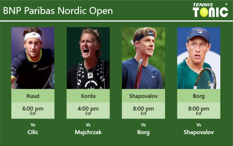 Casper Ruud-Sebastian Korda-Denis Shapovalov-Leo Borg Stats info