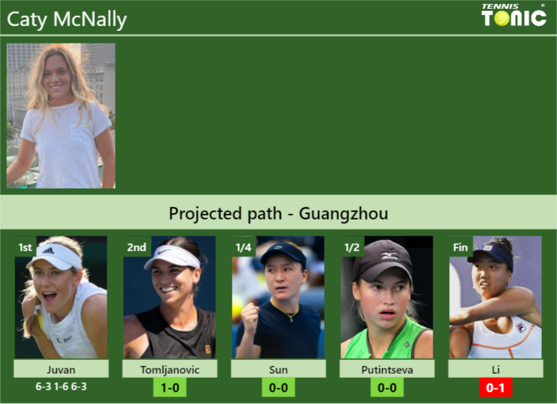 Caty McNally Stats info