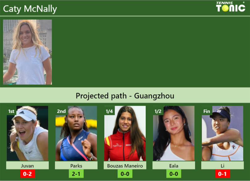 Caty McNally Stats info