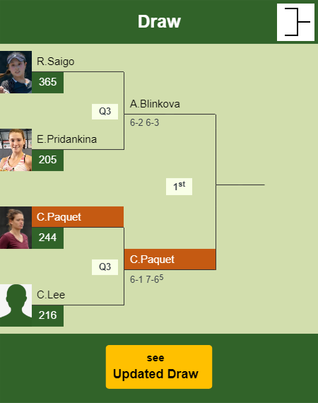 Chloe Paquet Draw info