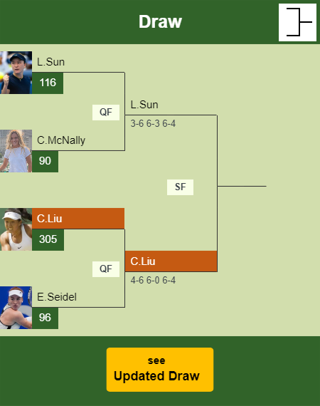 Claire Liu Draw info