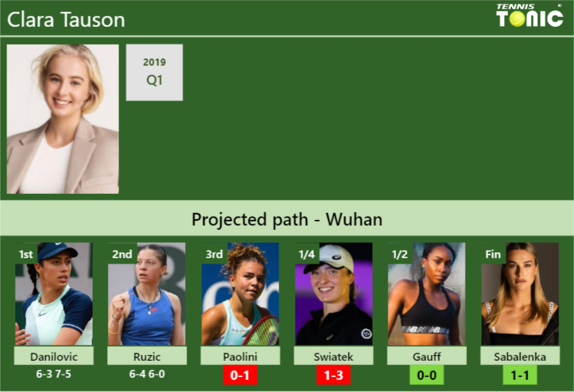 Clara Tauson Stats info