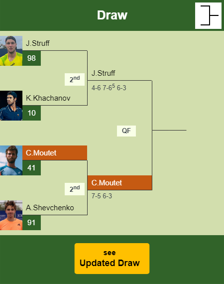 Corentin Moutet Draw info