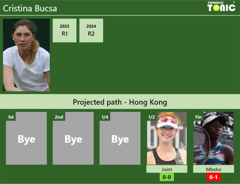 Cristina Bucsa Stats info