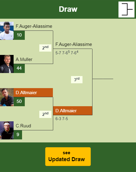 Daniel Altmaier Draw info