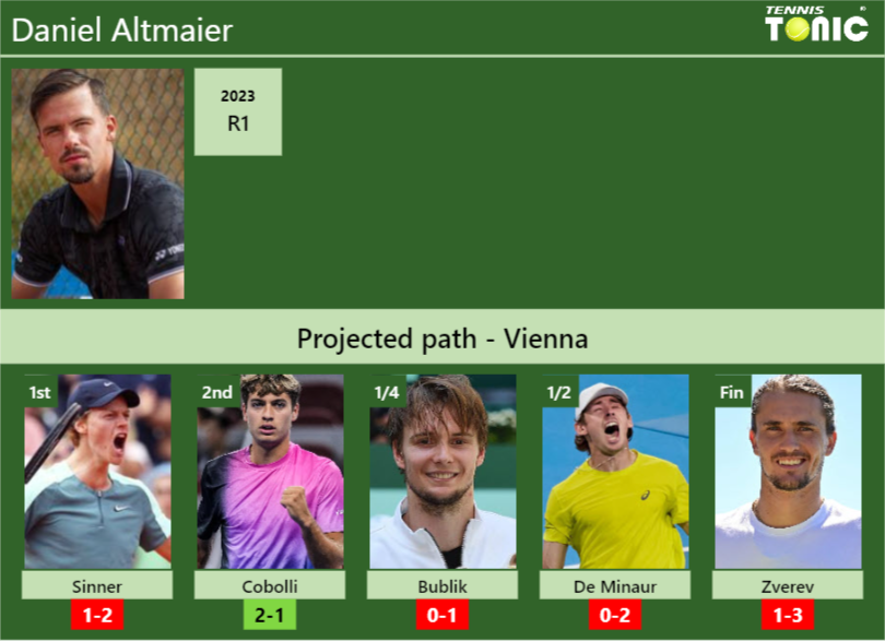 Daniel Altmaier Stats Info Vcl1cpf0y6 Daniel Altmaier Stats info
