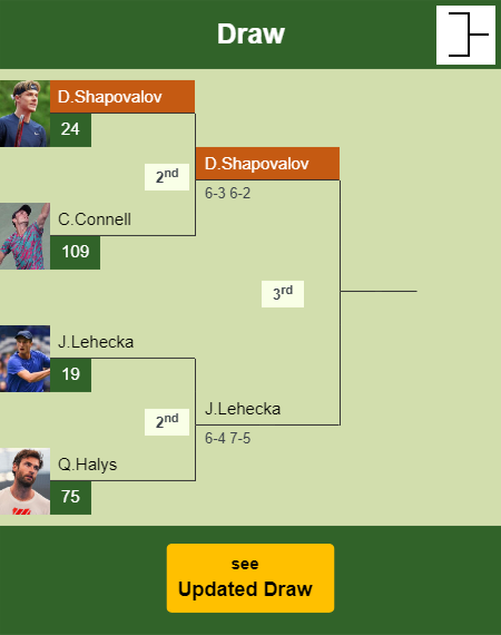 Denis Shapovalov Draw info