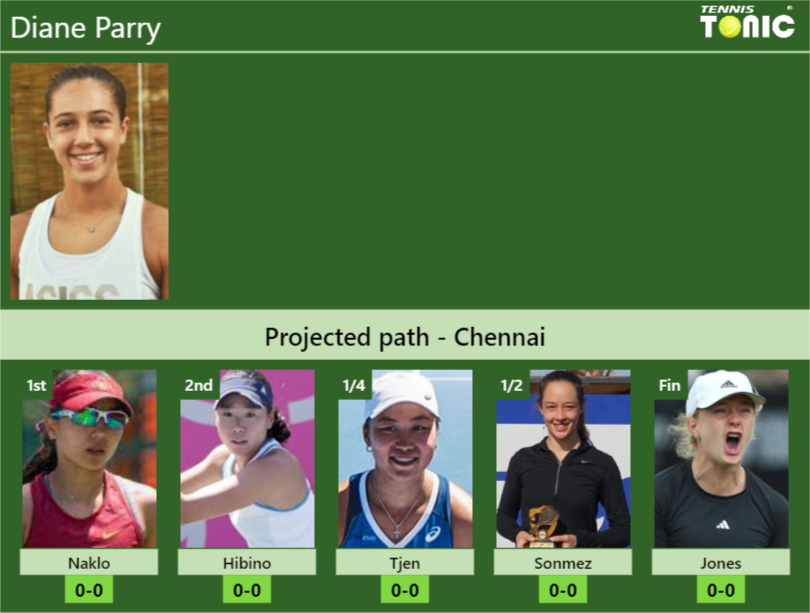 Diane Parry Stats info