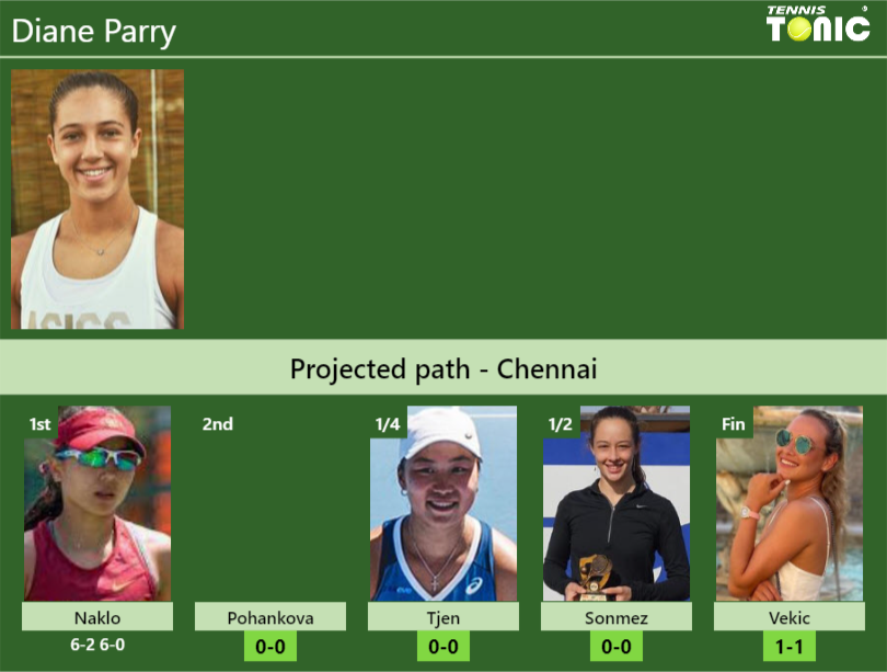 Diane Parry Stats Info Uydbnkw3gq Diane Parry Stats info