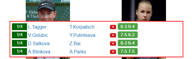Dominika Salkova Anna Blinkova who win info