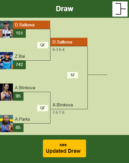 Dominika Salkova Draw info