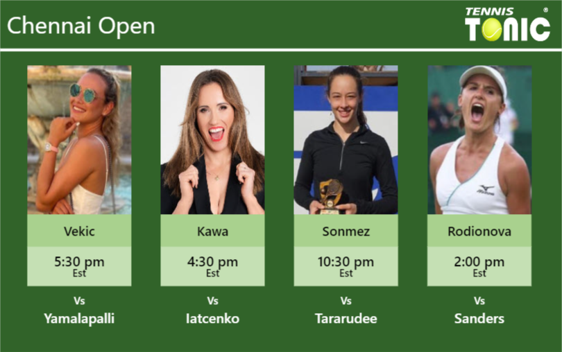 PREDICTION, PREVIEW, H2H: Vekic, Kawa, Sonmez and Rodionova to play on Thursday – Chennai Open Donna Vekic-Katarzyna Kawa-Zeynep Sonmez-Arina Rodionova Stats info
