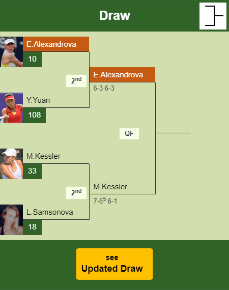 Ekaterina Alexandrova Draw info