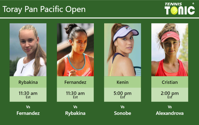 Elena Rybakina-Leylah Annie Fernandez-Sofia Kenin-Jaqueline Cristian Stats info