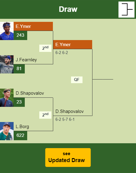 Elias Ymer Draw info