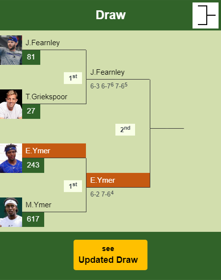 Elias Ymer Draw info