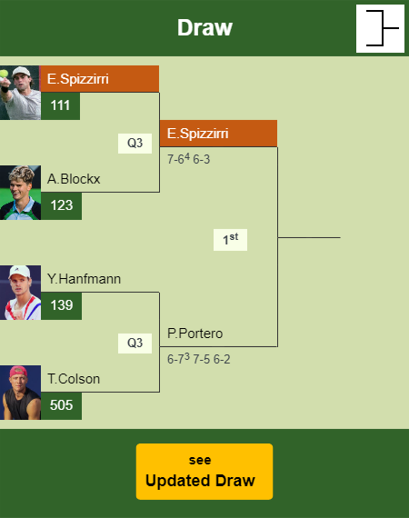 Eliot Spizzirri Draw info