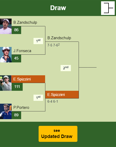 Eliot Spizzirri Draw info