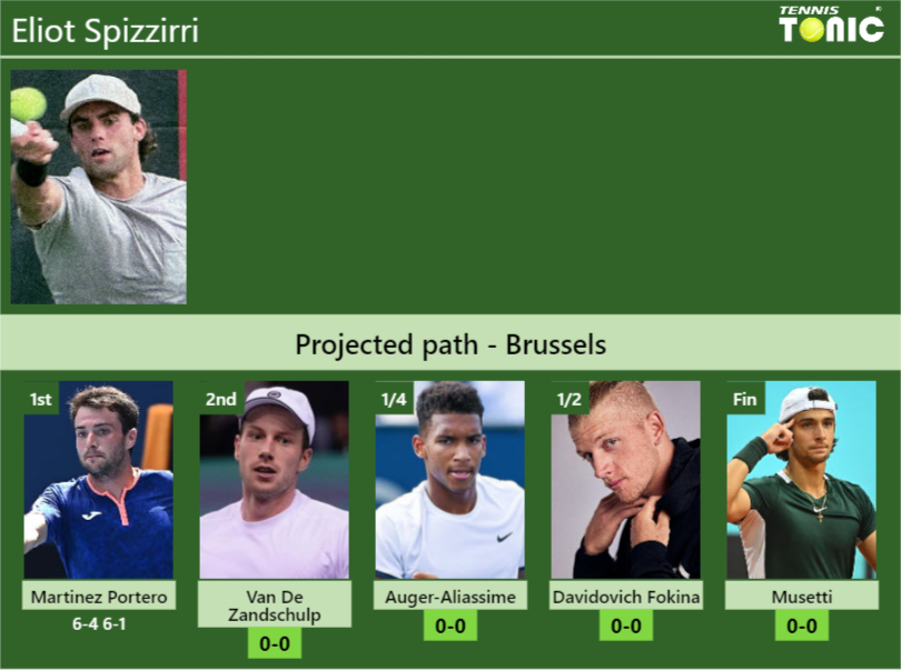 Eliot Spizzirri Stats info