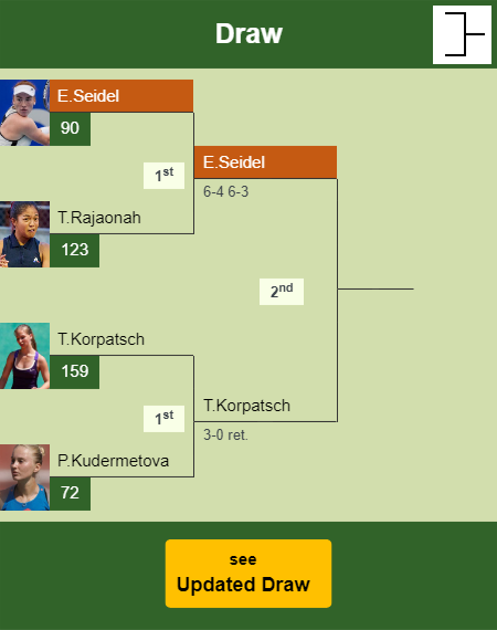 Ella Seidel Draw info