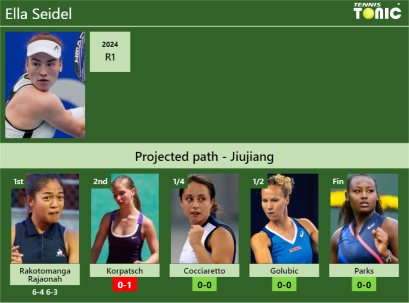 Ella Seidel Stats info