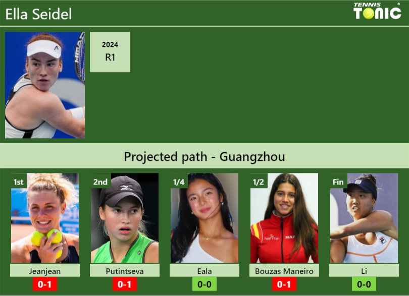 Ella Seidel Stats info