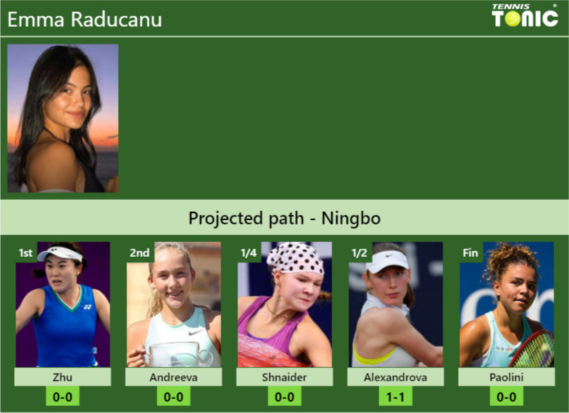 Emma Raducanu Stats info