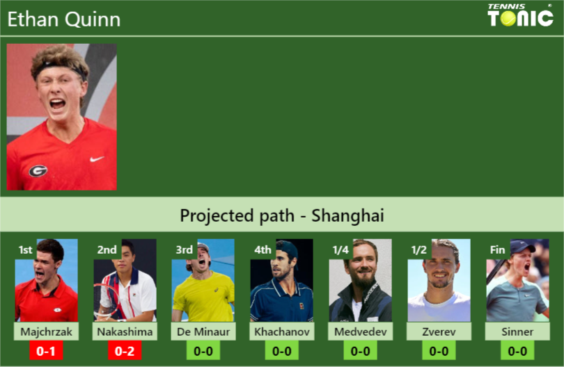 Ethan Quinn Stats info