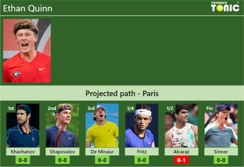 Ethan Quinn Stats info