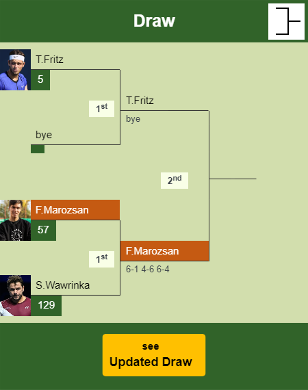 Fabian Marozsan Draw info