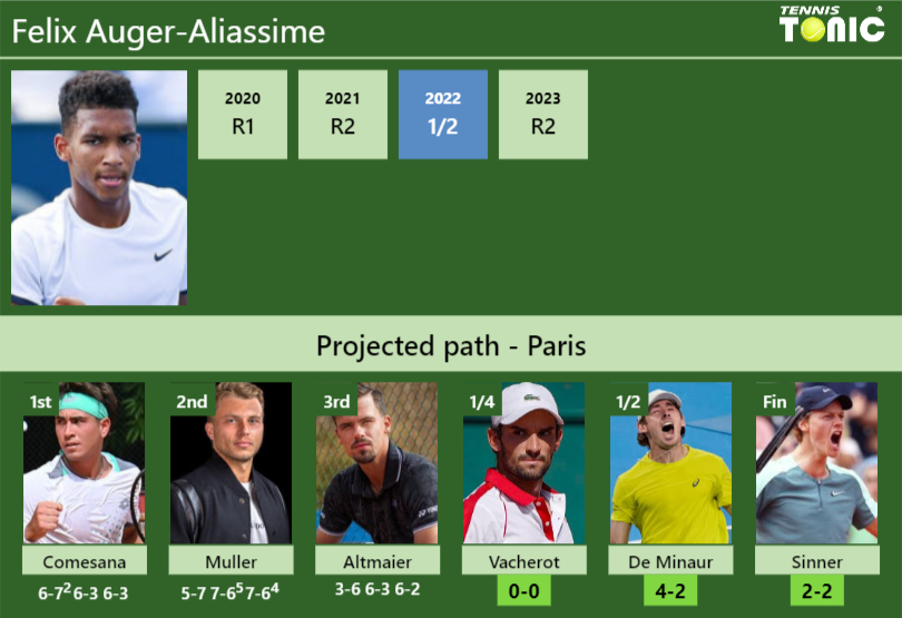 Felix Auger-Aliassime Stats info