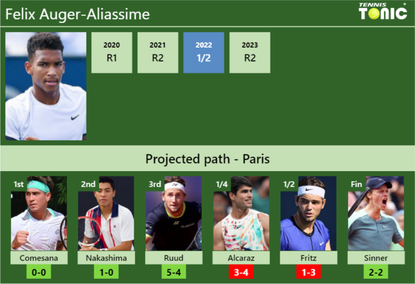 Felix Auger Aliassime Stats Info Gh9fqakdmx Felix Auger-Aliassime Stats info