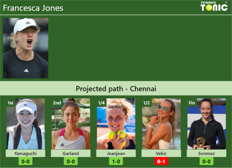 Francesca Jones Stats Info W2dhgywqo9 Francesca Jones Stats info