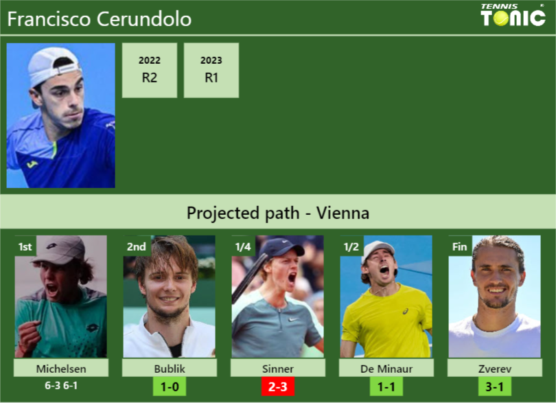 Francisco Cerundolo Stats Info Qaotzk3yjn Francisco Cerundolo Stats info