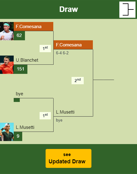 Francisco Comesana Draw info
