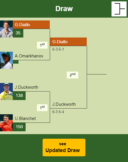 Gabriel Diallo Draw info