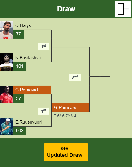 Giovanni Mpetshi Perricard Draw info