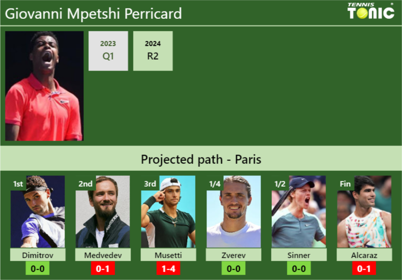 Giovanni Mpetshi Perricard Stats Info P3apen6aii Giovanni Mpetshi Perricard Stats info