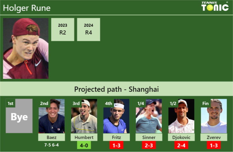 Holger Rune Stats info