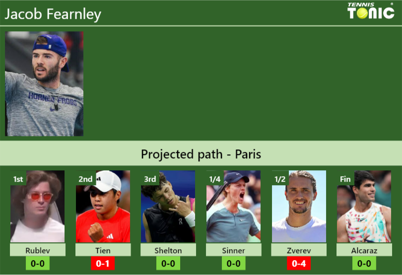 Jacob Fearnley Stats info