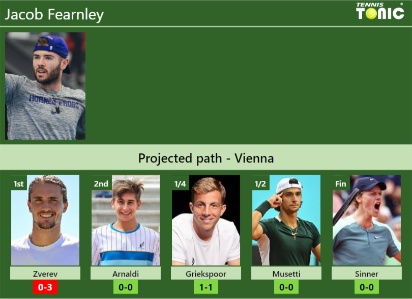 Jacob Fearnley Stats info