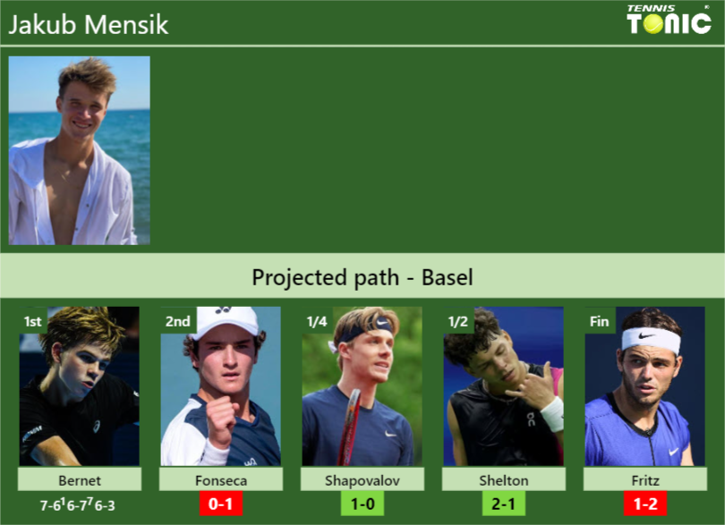 Jakub Mensik Stats info