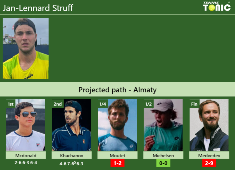 Jan-Lennard Struff Stats info