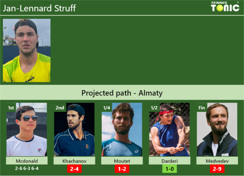 Jan-Lennard Struff Stats info